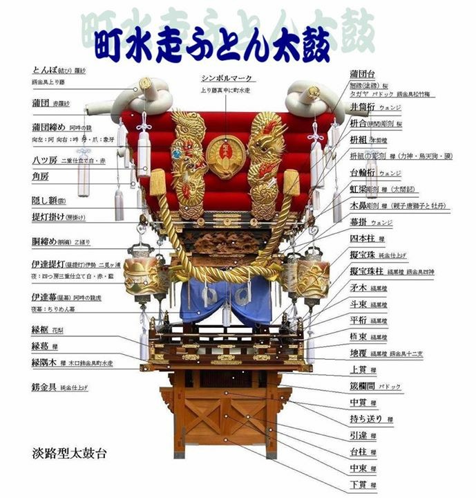 平成17年に新調されたふとん太鼓の仕様図